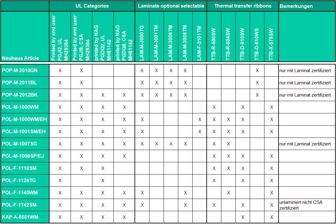 Tabelle mit allen UL-Zertifizierten Etiketten inkl. Laminat und Thermotransfer-Farbband